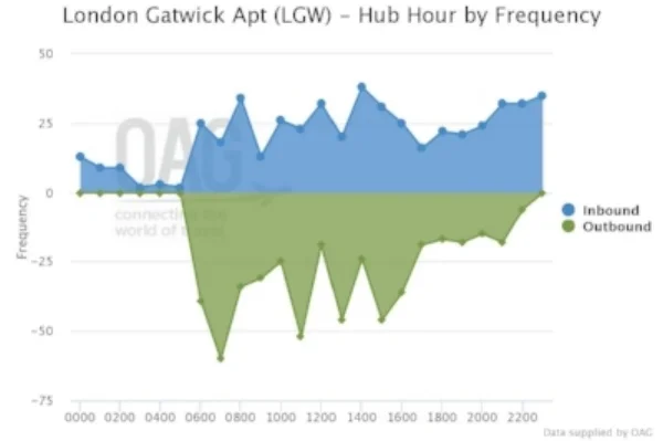 Gatwick OAG Report.jpg