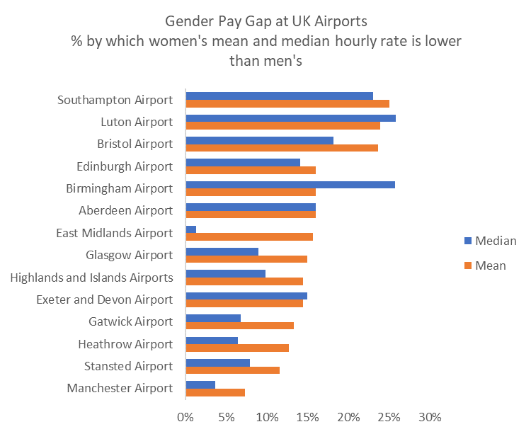 Gender Pay Gap.png