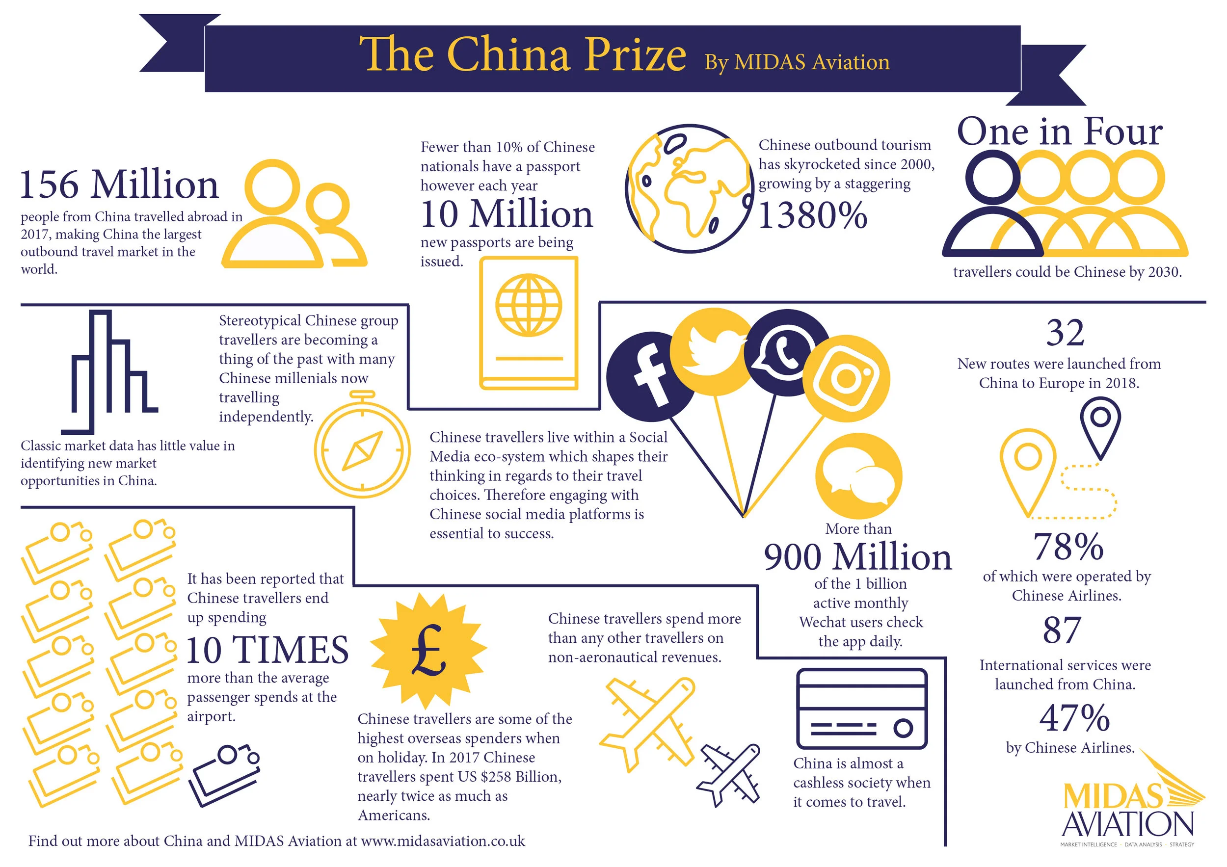 MIDAS China Info Graphic.jpg
