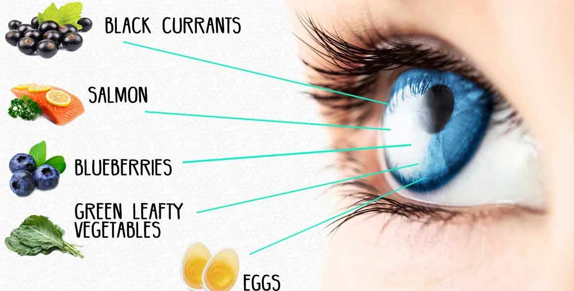 6-foods-for-eyes-fb.jpg