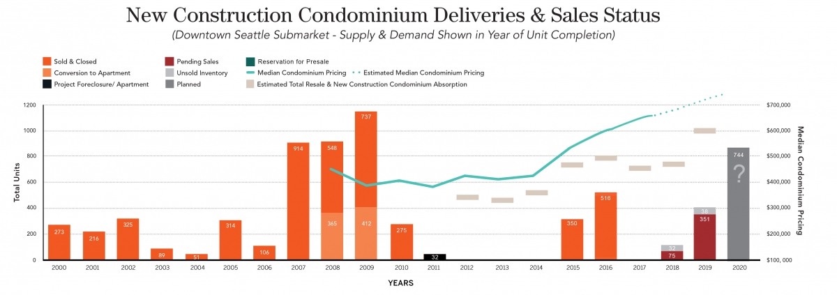 Updated PSBJ Article- GRAPH - December 2017.jpg