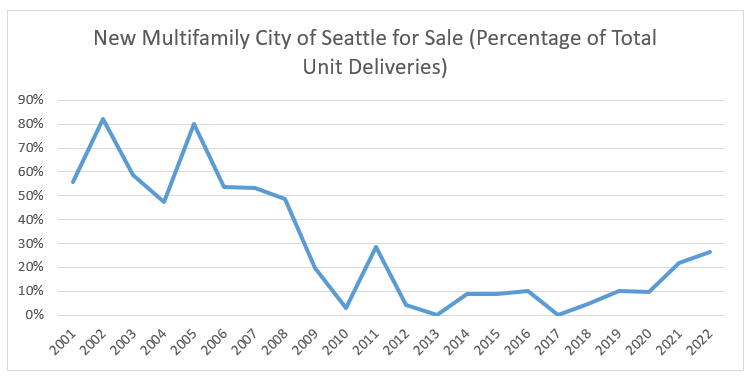 Multifamily-Graph.png