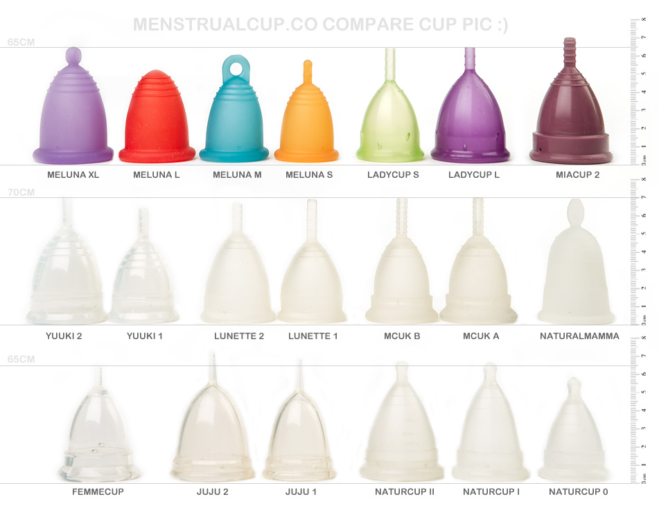 Menstrual Cup Comparison Chart Uk