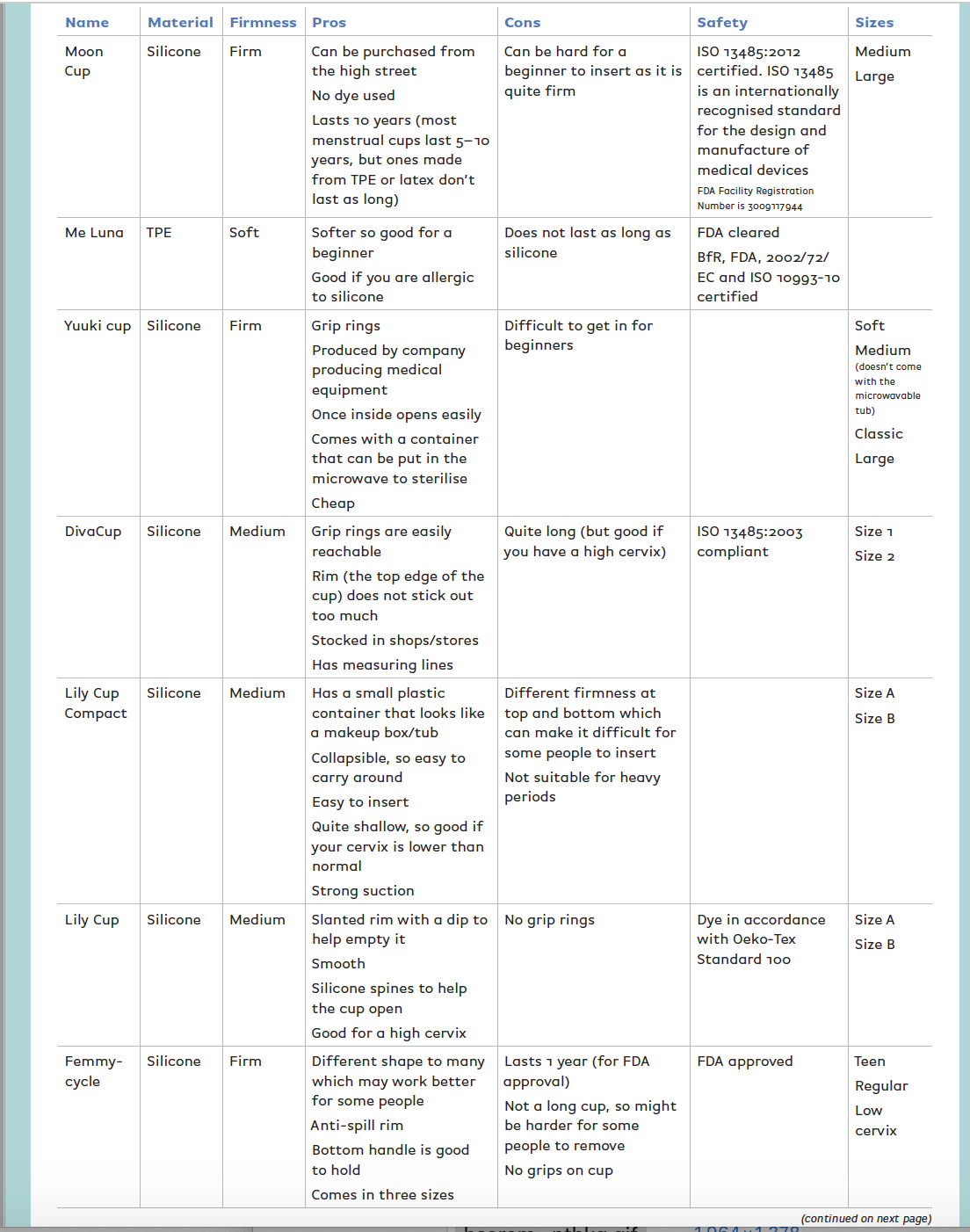 Menstrual Cup Comparison Chart Uk