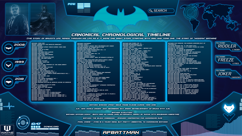 A Batman Comics Reading Guide — Comics Bookcase