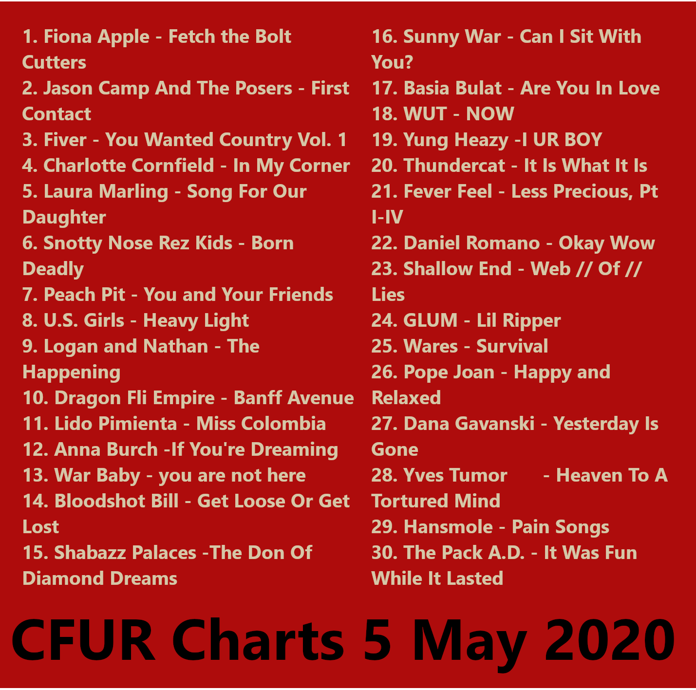 charts may 5.png