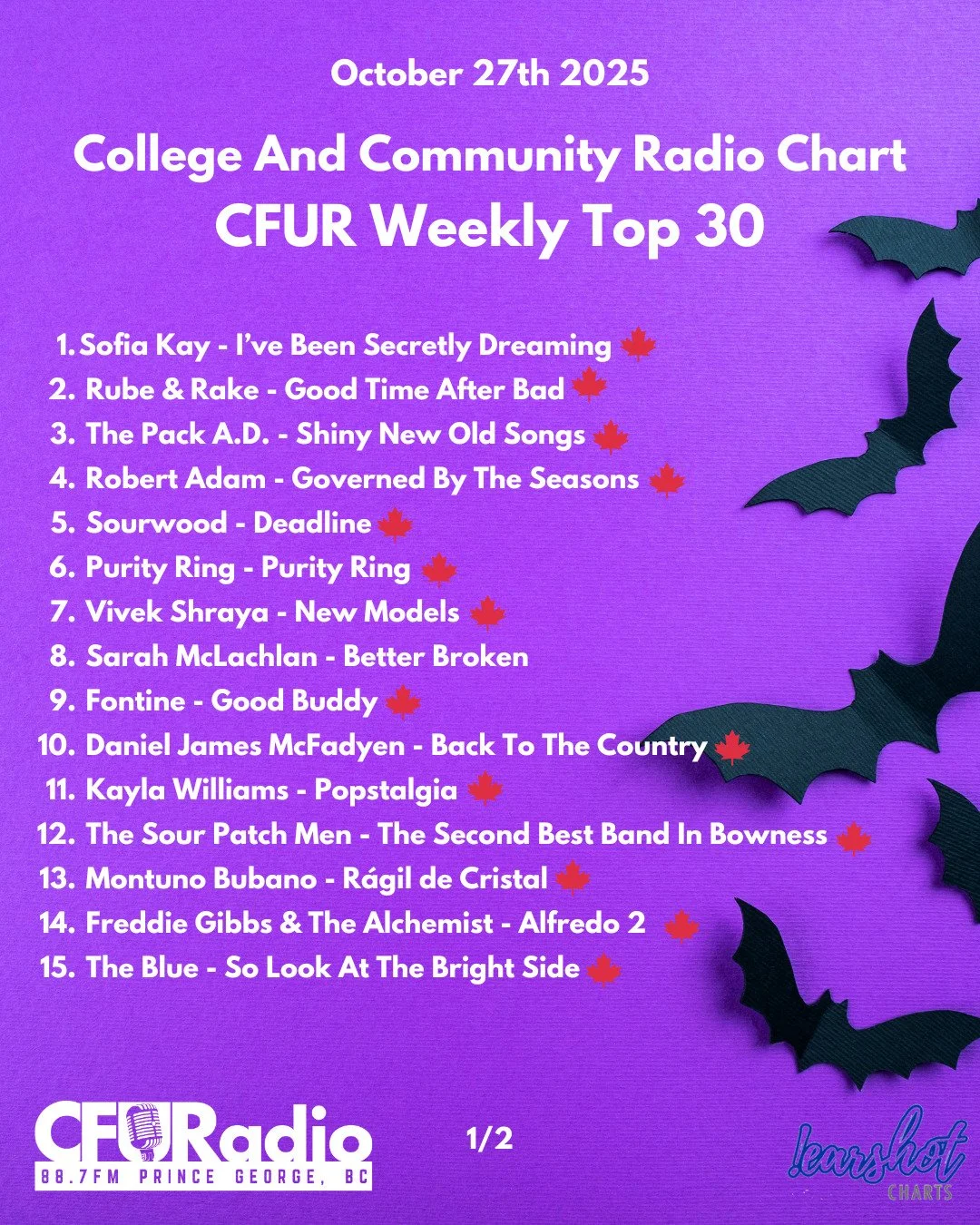 Take a listen to I've Been Secretly Dreaming by Sofia Kay currently charting number one on our Earshot charts this week!!
1. Sofia Kay Music - I’ve Been Secretly Dreaming
2. @rubeandrake - Good Time After Bad
3. @thepackad - Shiny New Old Song