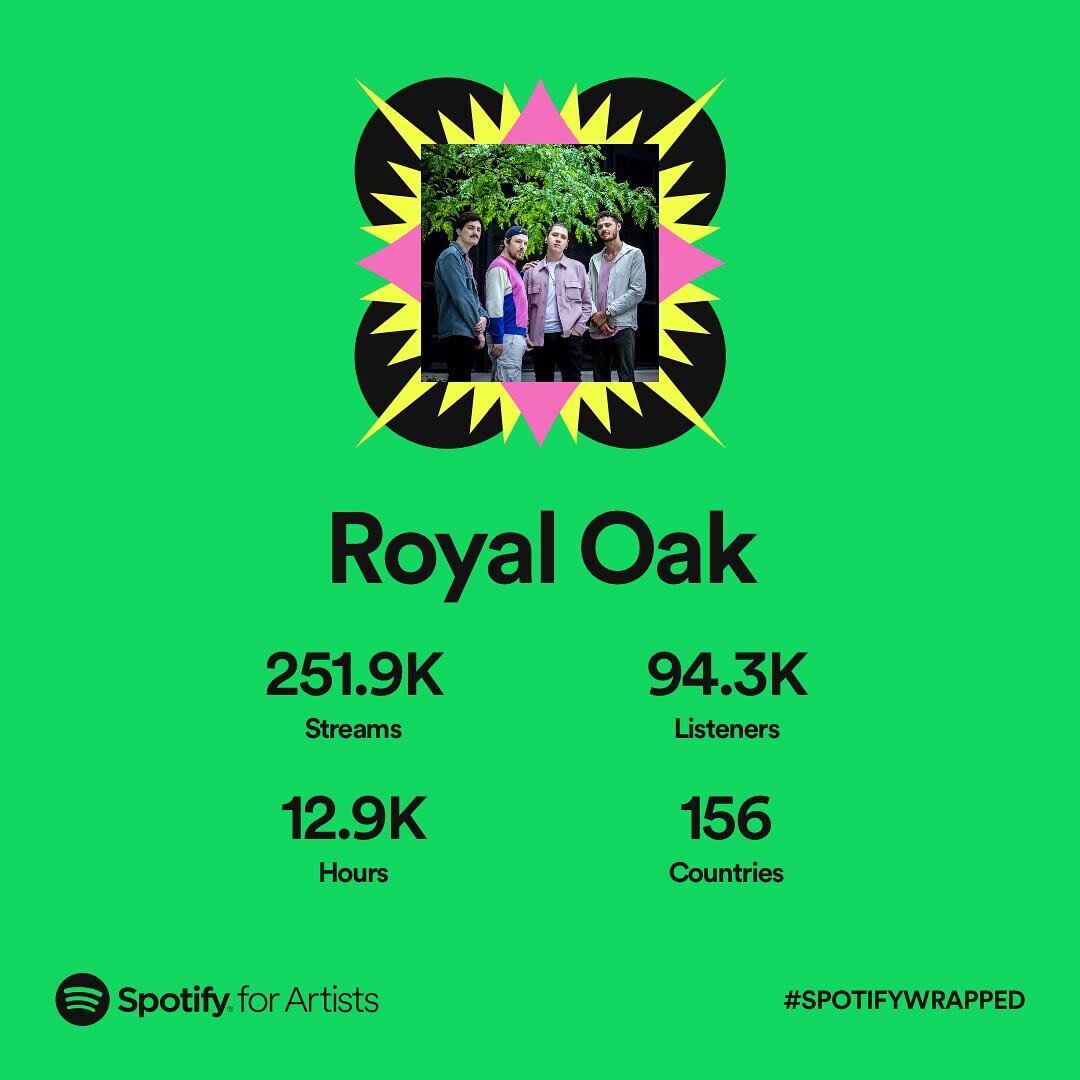 We&rsquo;re speechless&hellip;

You guys have made this year an unforgettable one for us. We&rsquo;ve been grinding at this music thing for a while now and to see numbers like these is just insane to us. 

Feeling immense gratitude for everyone who h