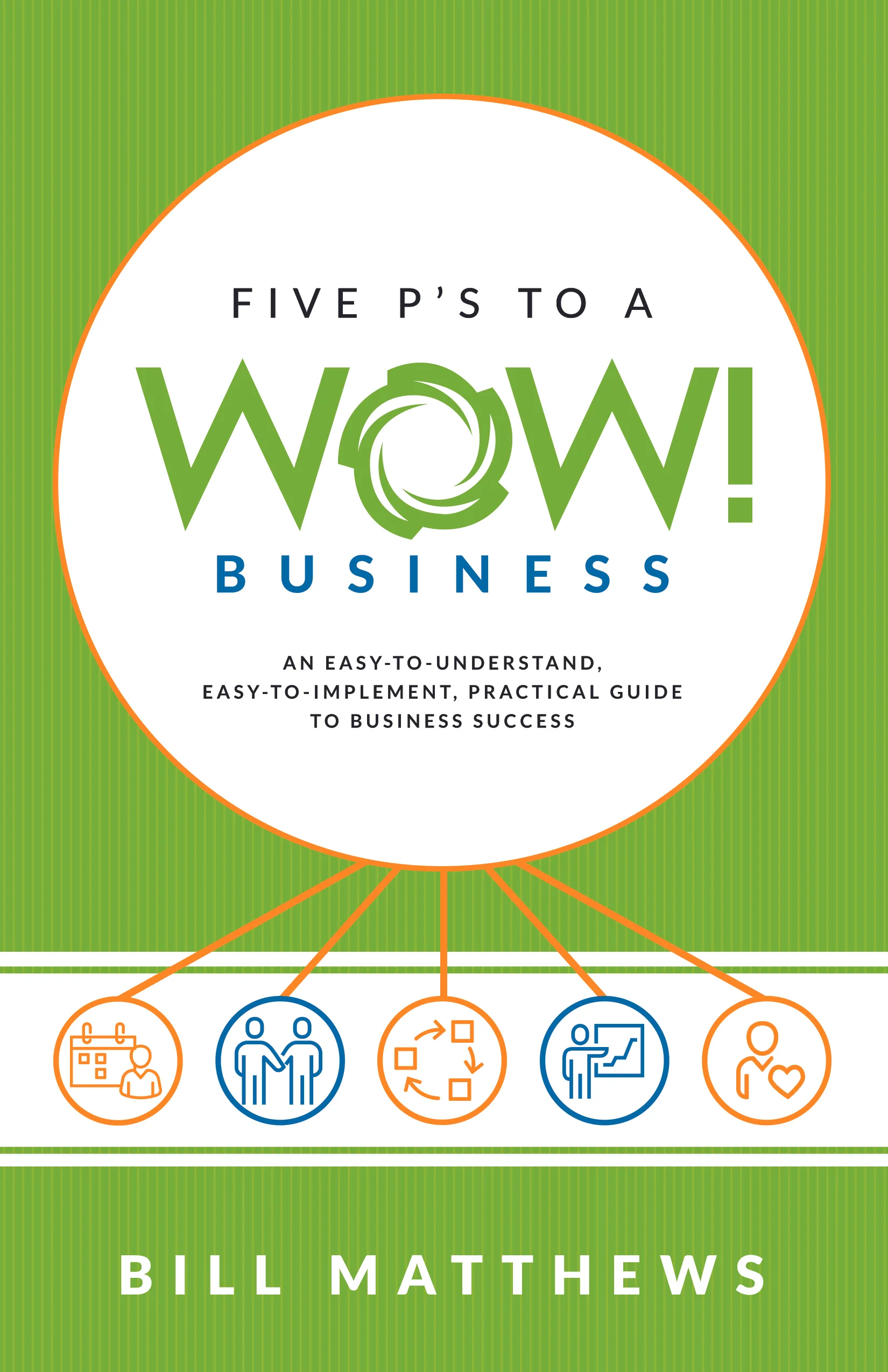 Five_P's_to_a_WOW_Business.jpg