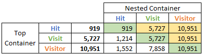 blog-aa_segments-table1.png