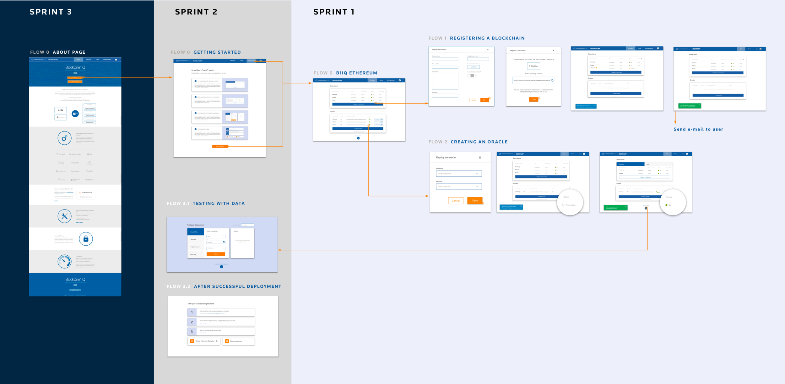 Process chart.png