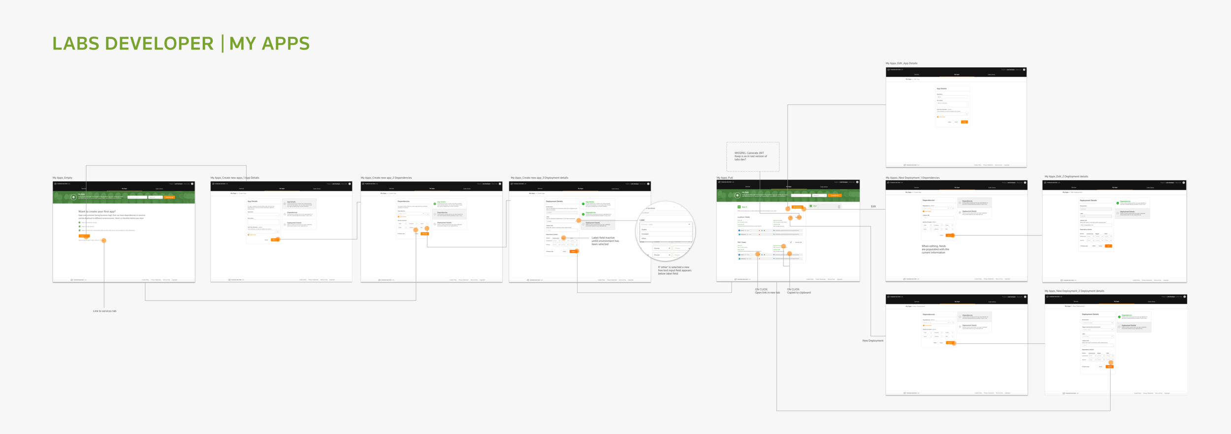 My Apps - Flow chart.png