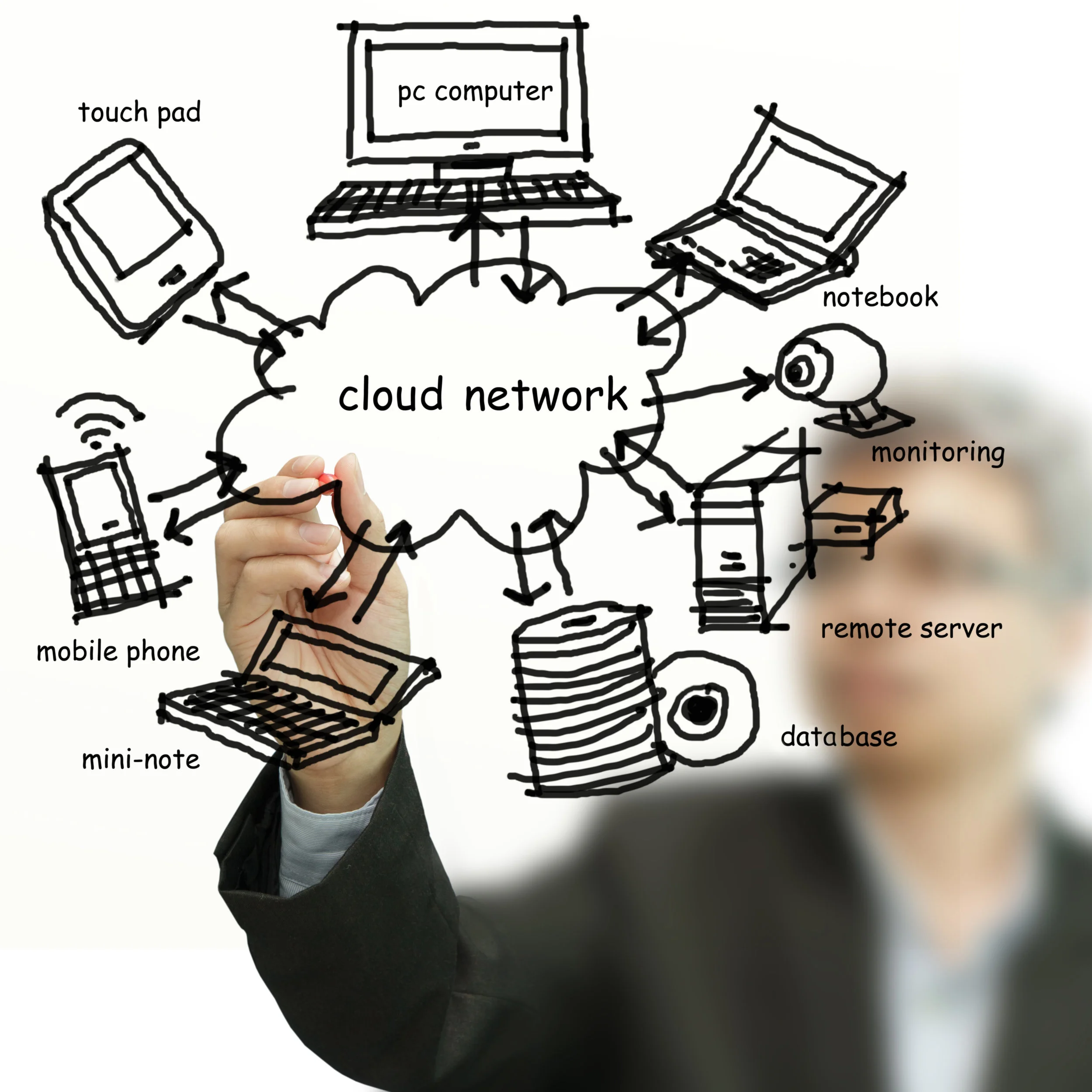 cloundnetworkrev.jpg