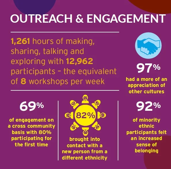 Outreach and engagement.jpg