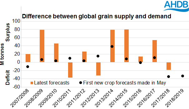 USDA Wheat S&D.png