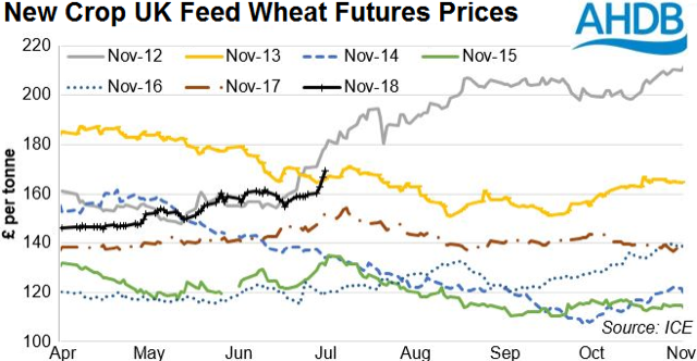 Futures Prices_640px.png