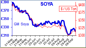 soya.png