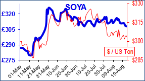 soya.png