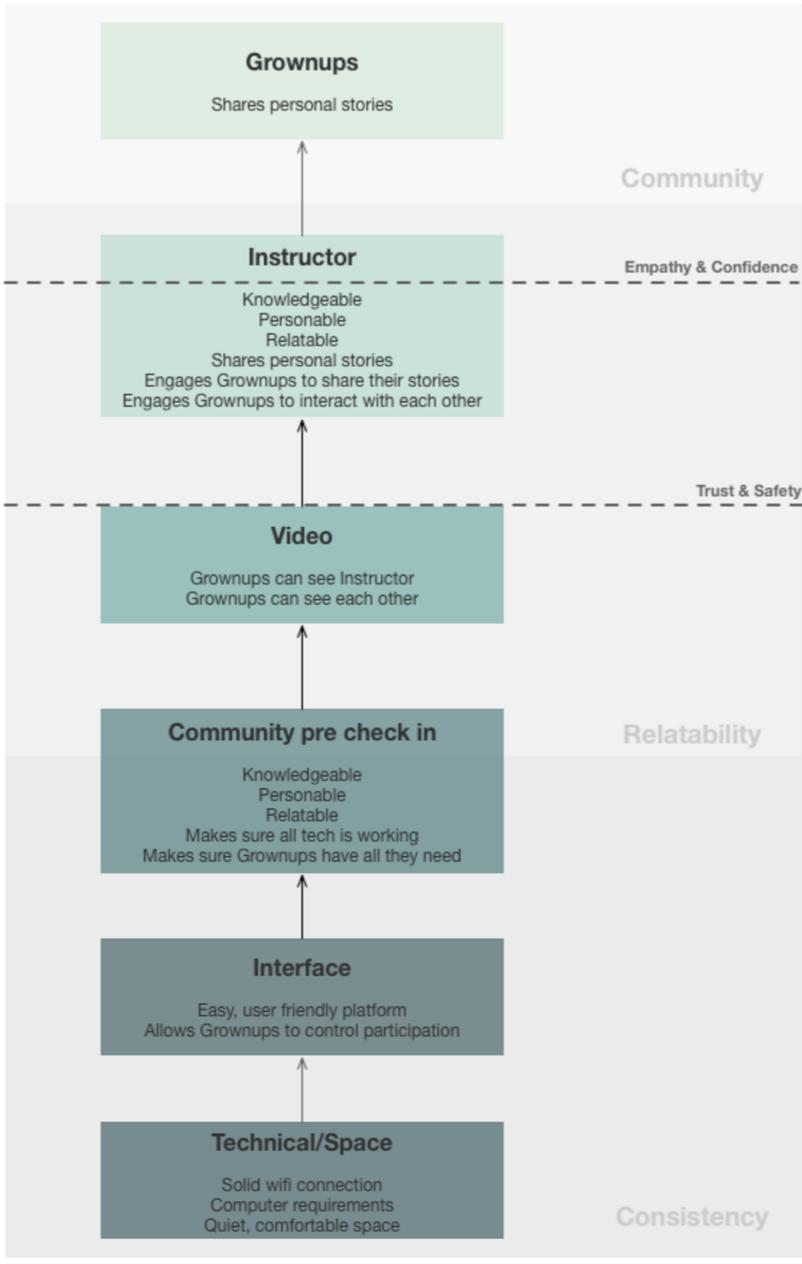 Online Class interaction model