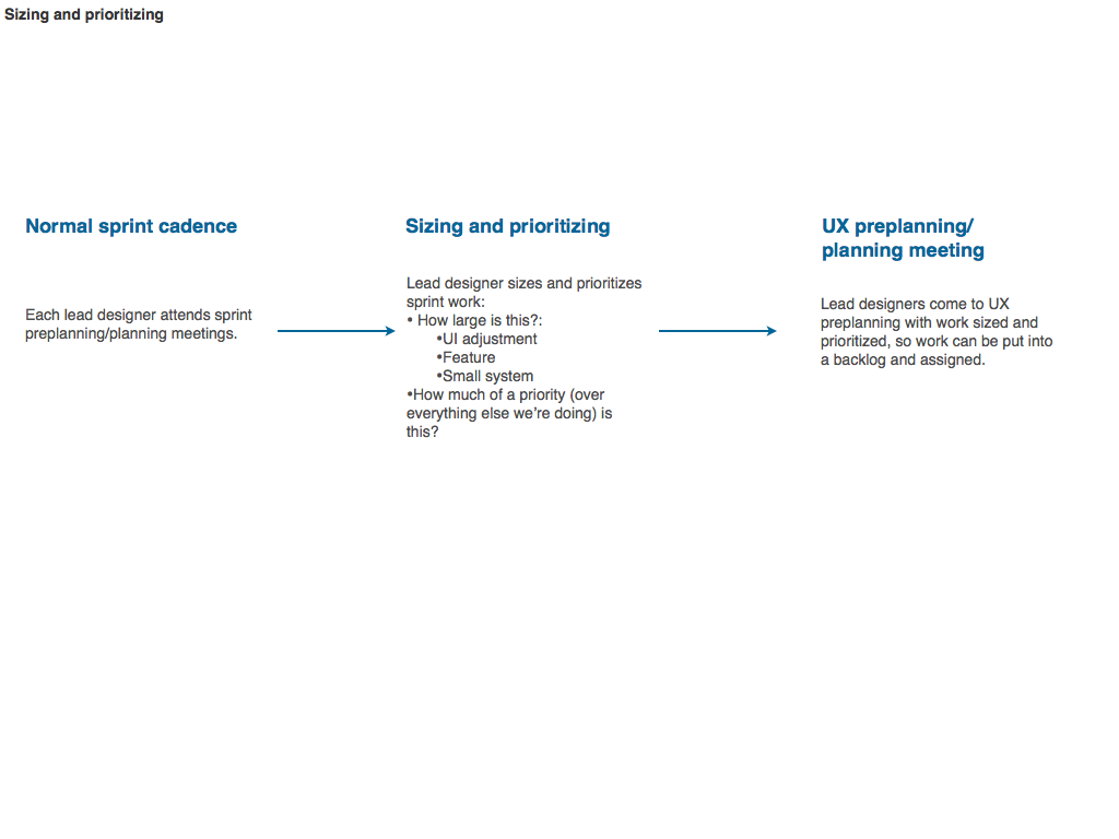 process-flow.002_o.png
