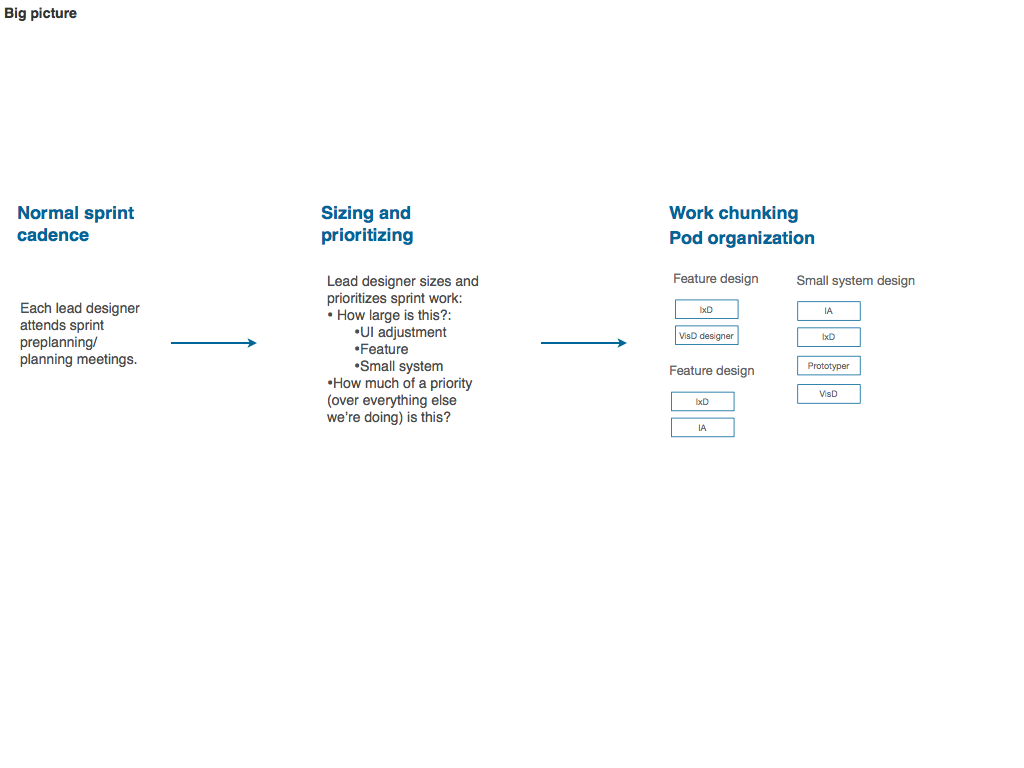process-flow.004_o.png