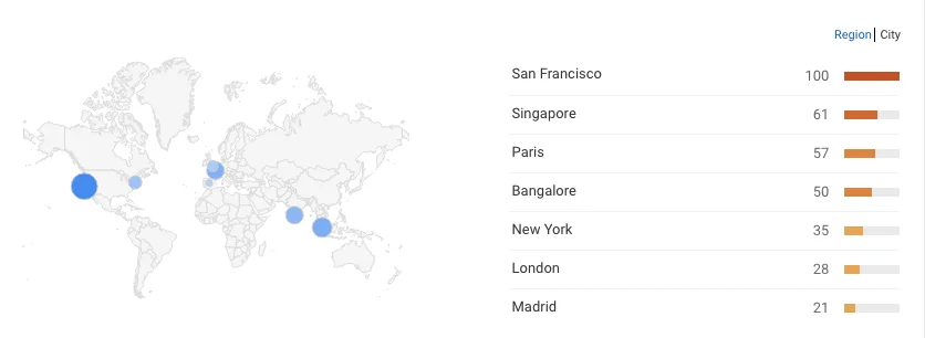 demand for growth hackers