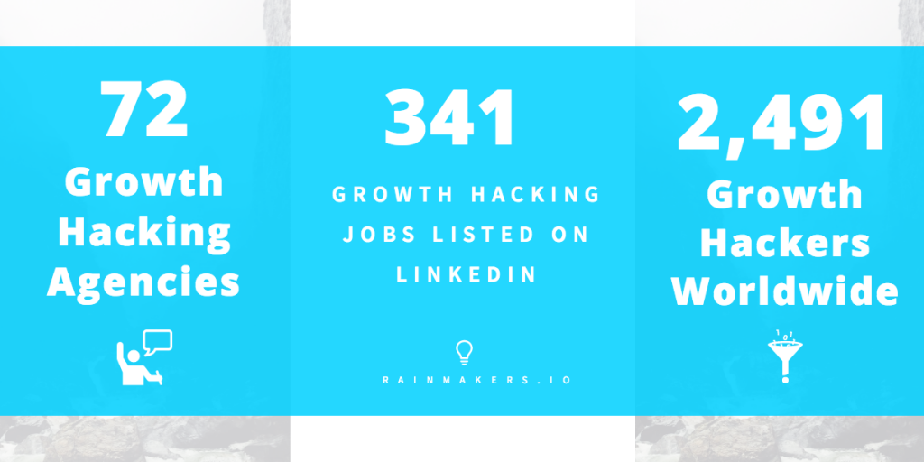 Growth Hacking Examples Tools And What It Really Means To Be A 