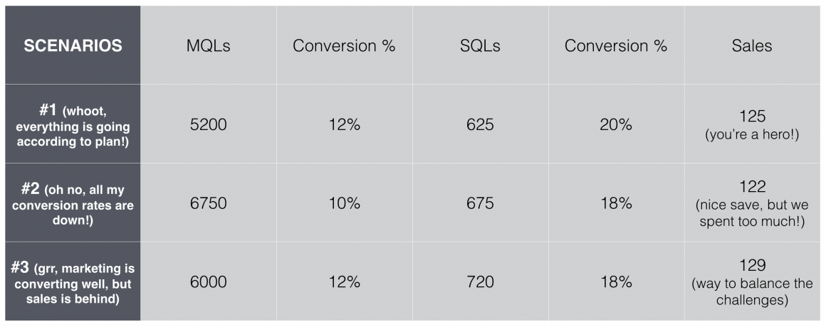 lead generation metrics model