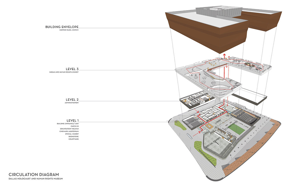 omniplan dallas holocaust museum omniplan dallas holocaust museum