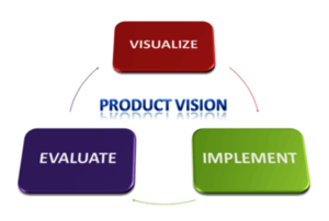 &nbsp; &nbsp; &nbsp; &nbsp; &nbsp; &nbsp; &nbsp; &nbsp;Process Oriented Approach