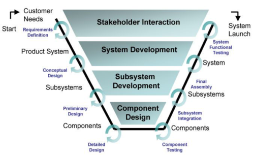 Product Development Process.png