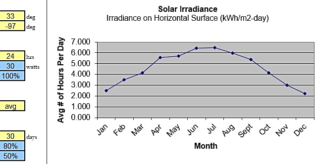 Solar Irradiance