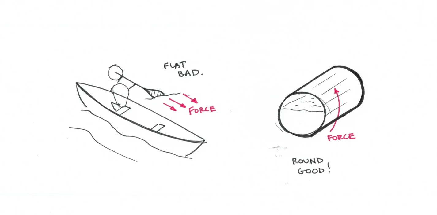 It seems almost obvious to us now that a hemisphere bowl causes the least sloshing.