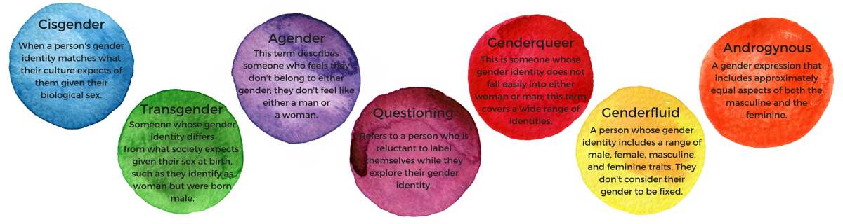 gender.png