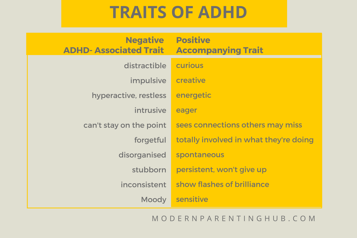 Copy of SUBTYPES OF ADHD.png