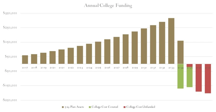 College_Funding_Chart.jpg