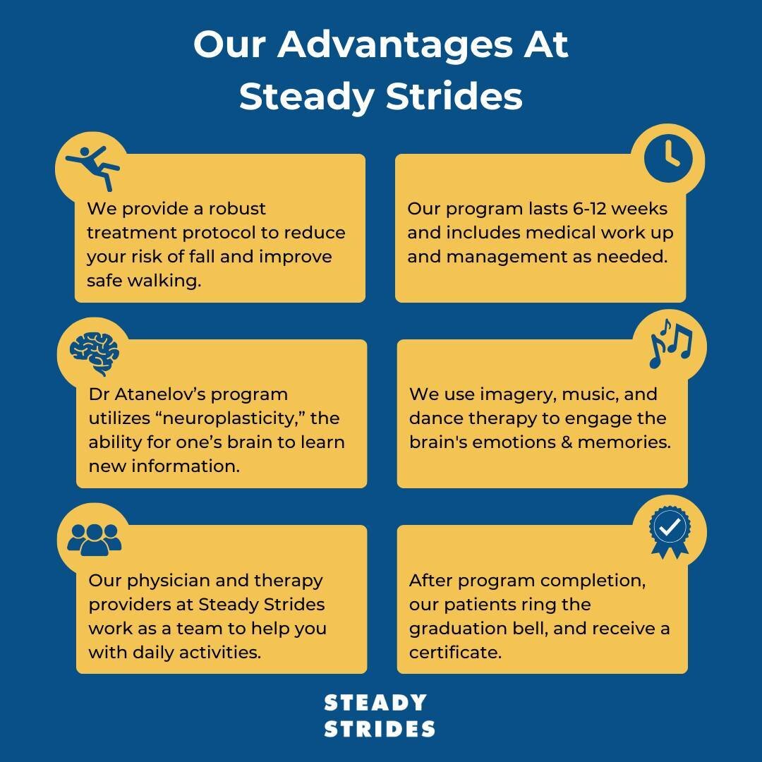 🌟💪 We find that many of our patients had several years of physical therapy in the past and were not successful in achieving their goals until coming to Steady Strides. By combining the latest technology with traditional techniques, we give our pati