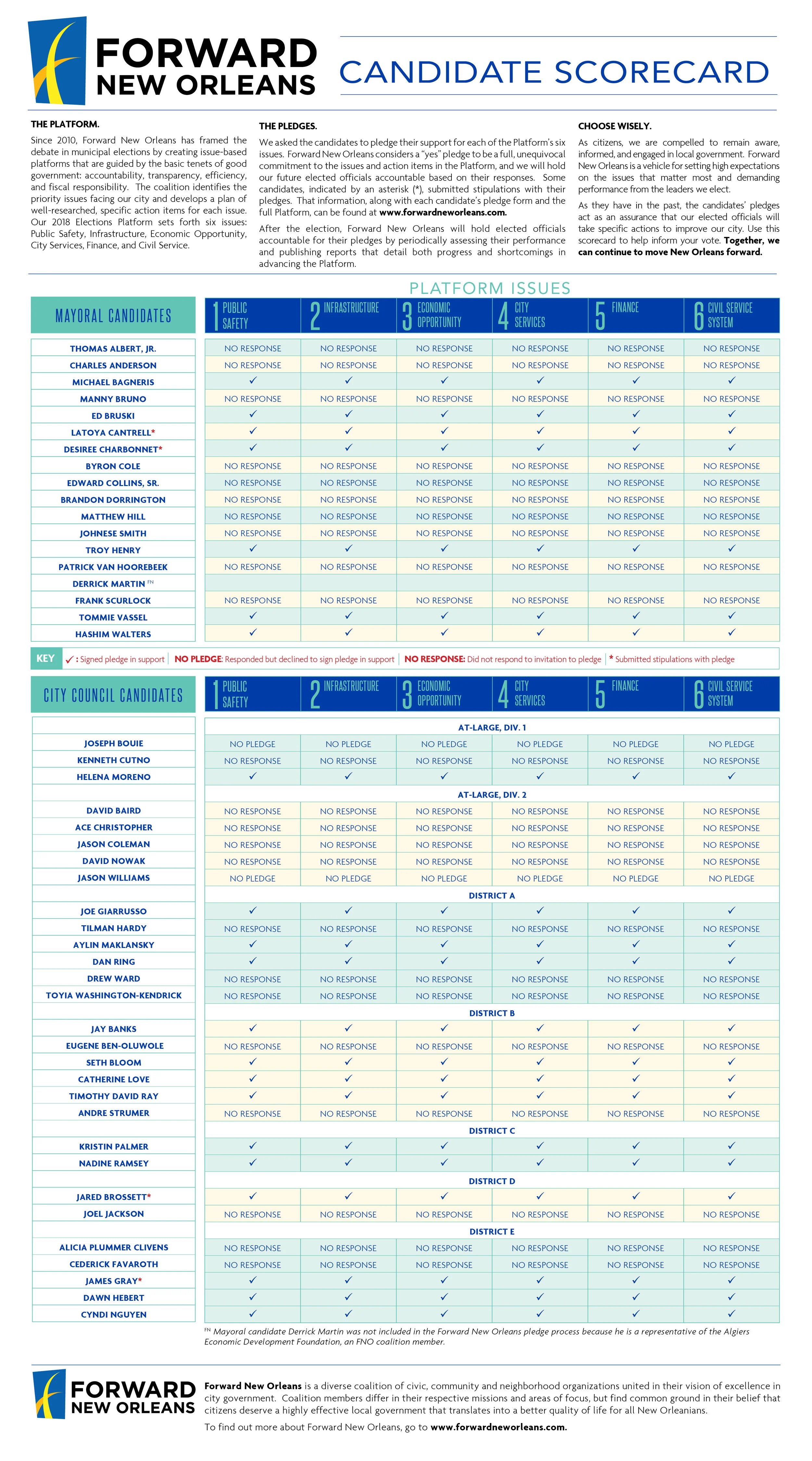 PlatformScorecard ad_advocate_2w.jpg