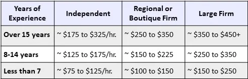 consulting rate billing independent confidence quote project management