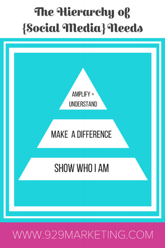 why we share on social media; the social media hierarchy of needs