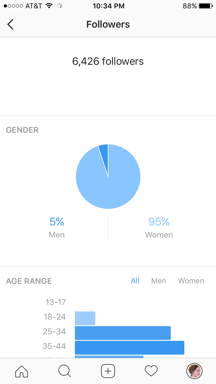 More follower insights. 