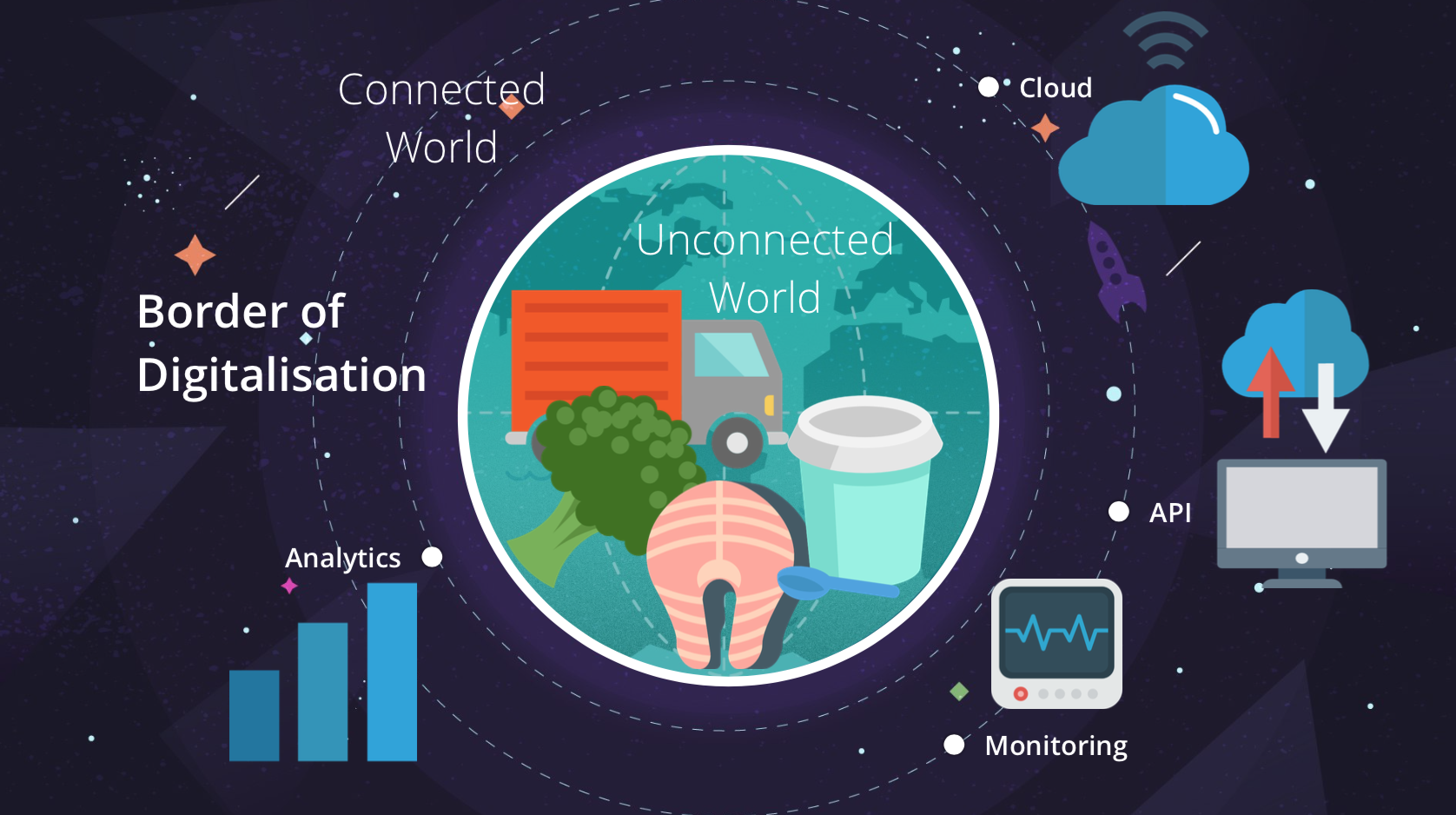 IoT Digitization.png