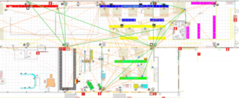 Secure, Automatic Networking