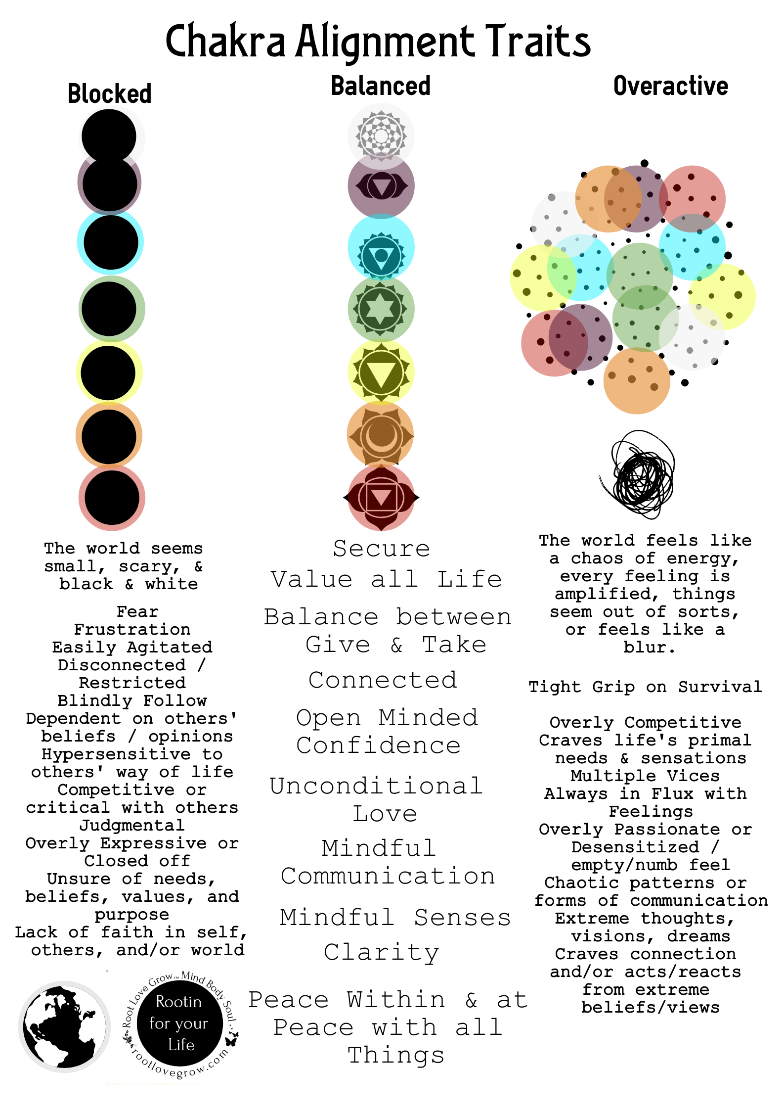 chakra align traits.png