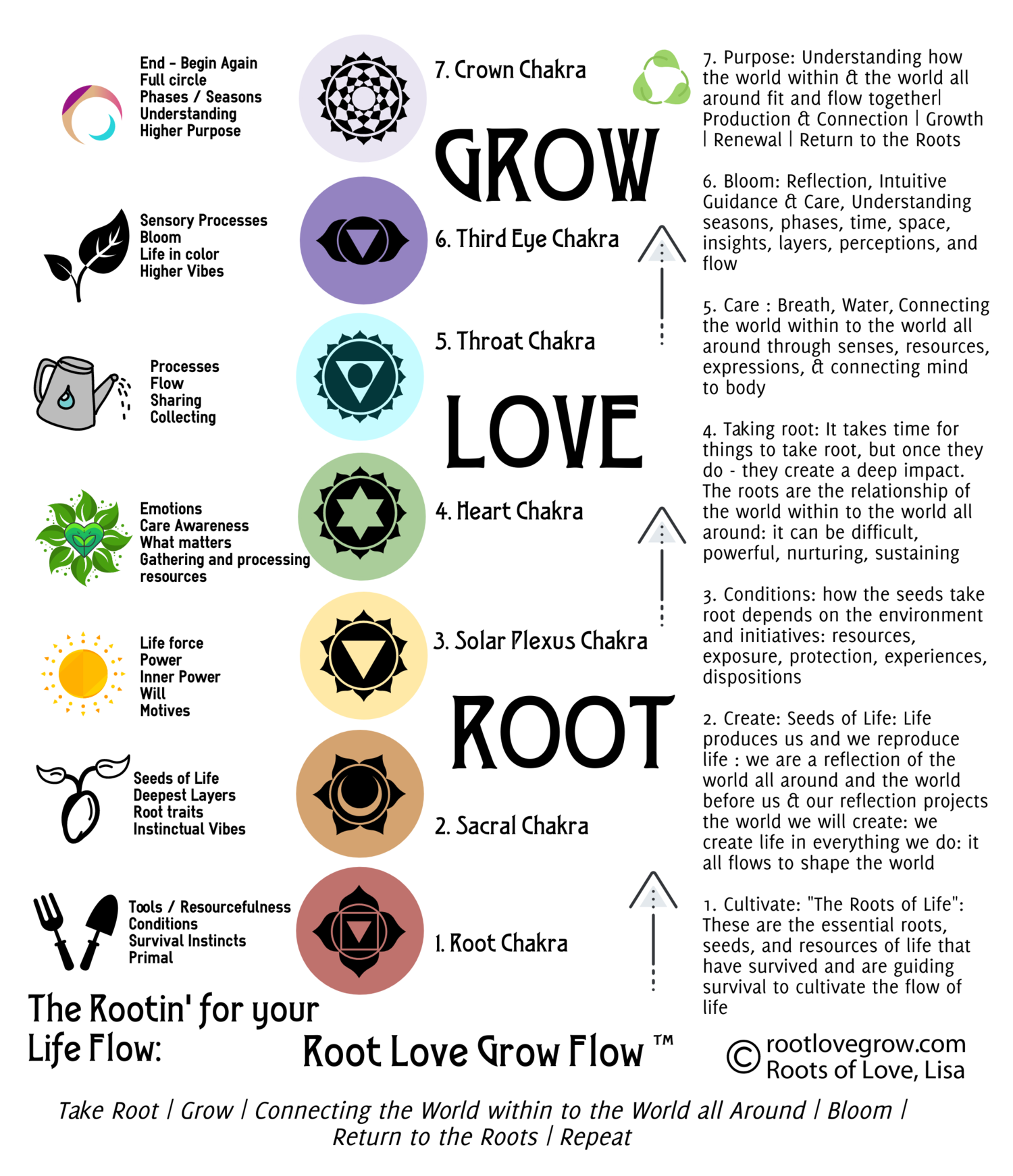 root+love+grow+flow.png