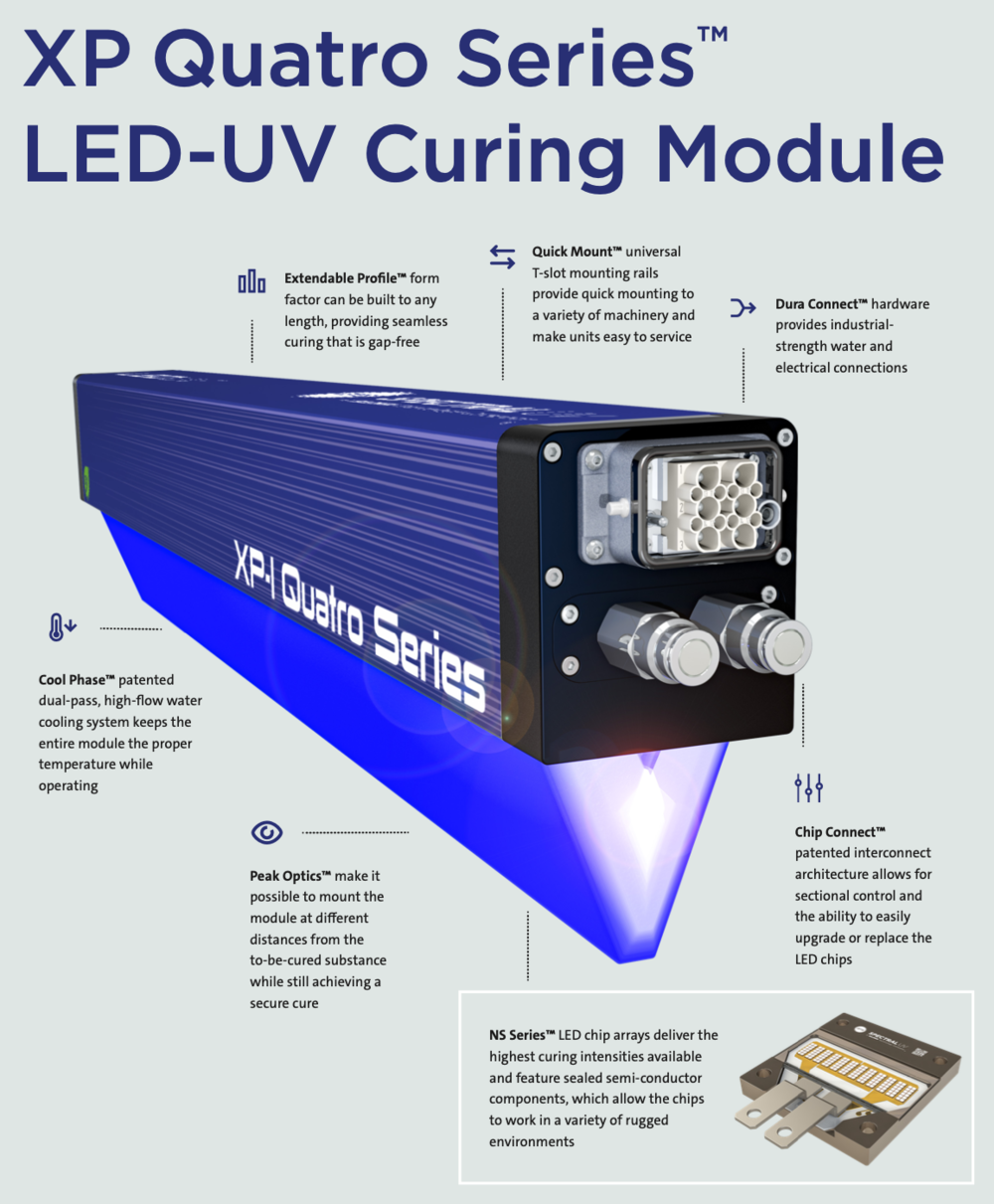 LED SYSTEMS — AMS Spectral UV - A Baldwin Technology Company