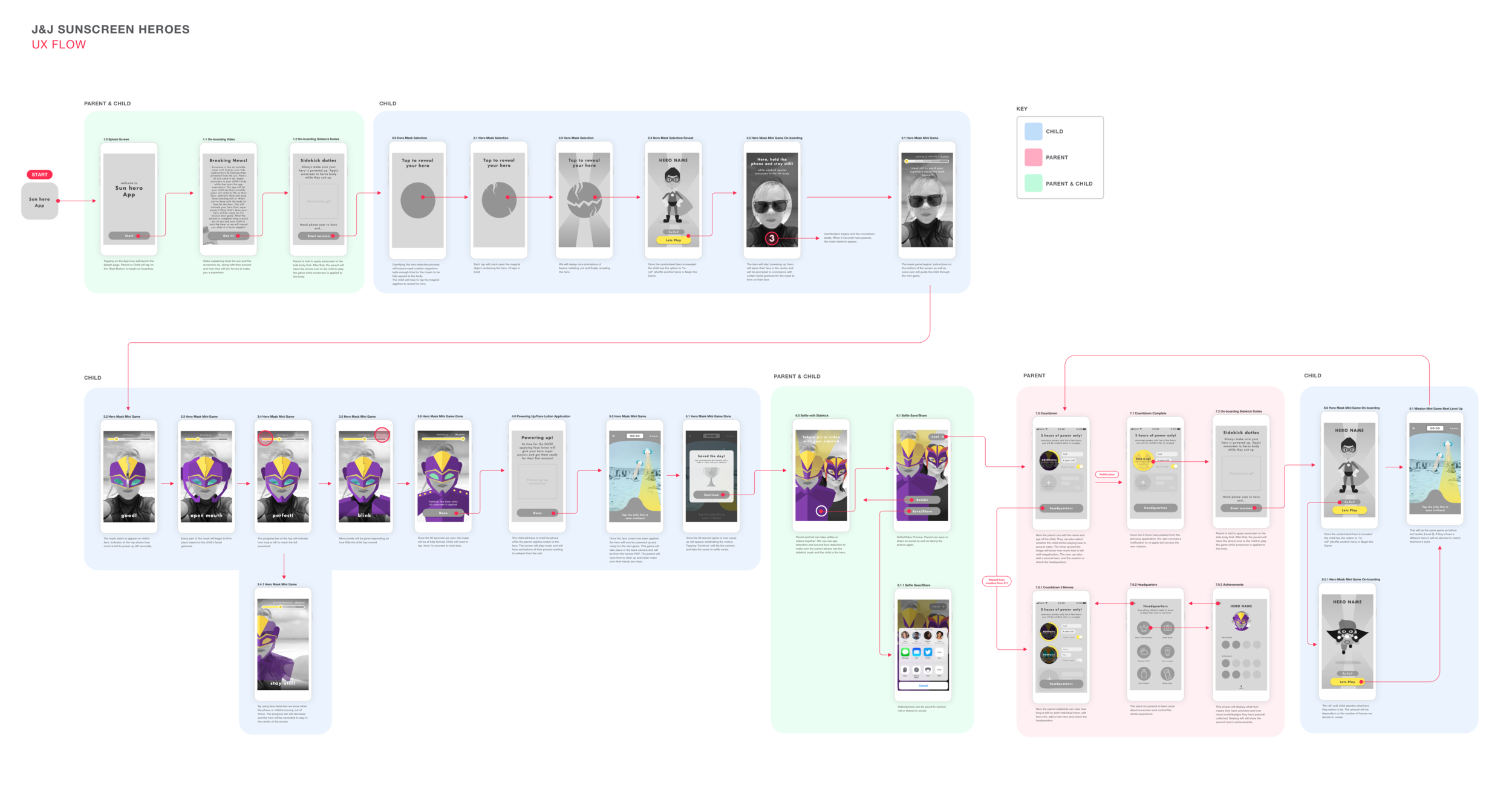 UX Flow V1