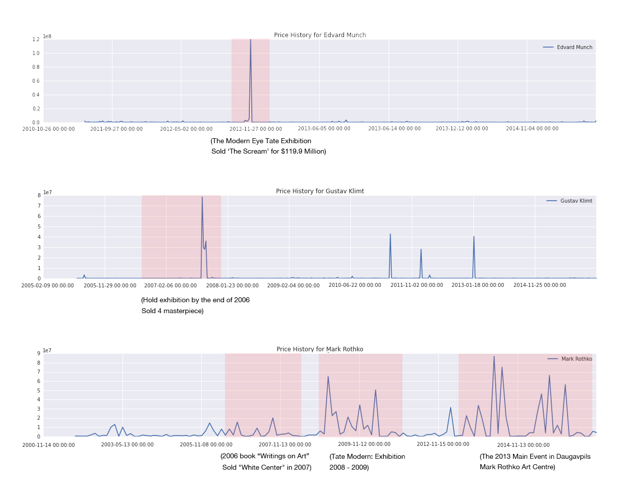 Impact_of_exhibitions_on_Price.jpg