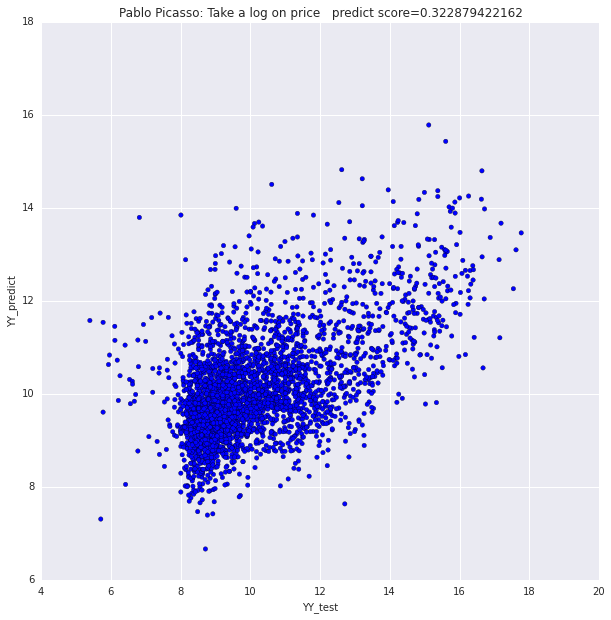 Picasso_Graph.png