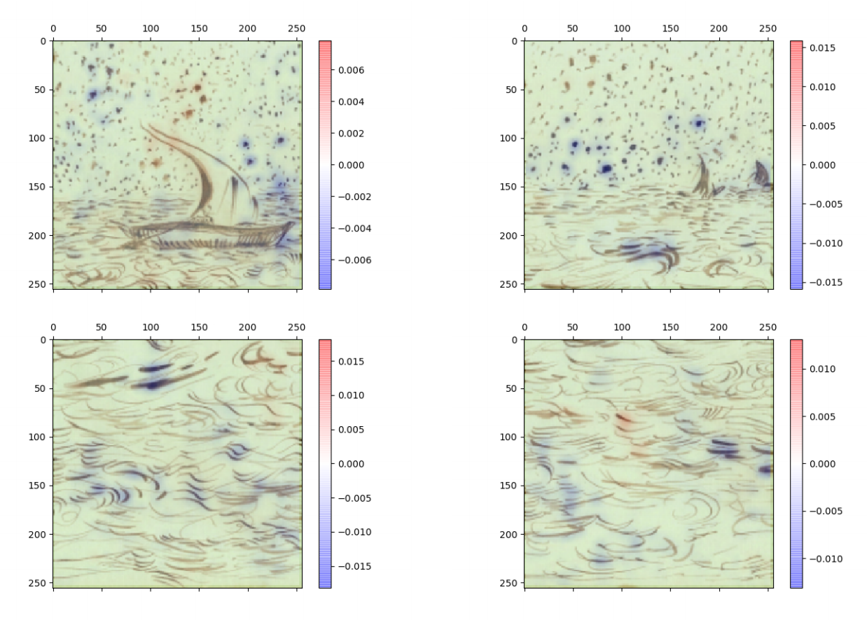 Example heat map from Art-Recognition. The regions highlighted in blue represent the salient features which support the prediction that the artwork is fake, whereas areas highlighted in red show evidence against the classifier's decision.